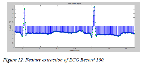 biomedres-Feature-signal