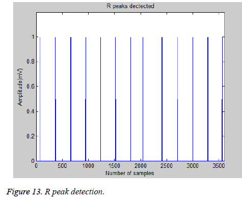 biomedres-Feature-signal