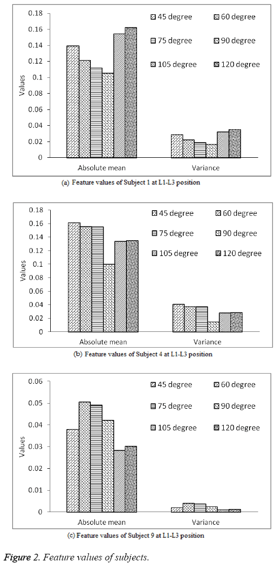 biomedres-Feature-values-subjects