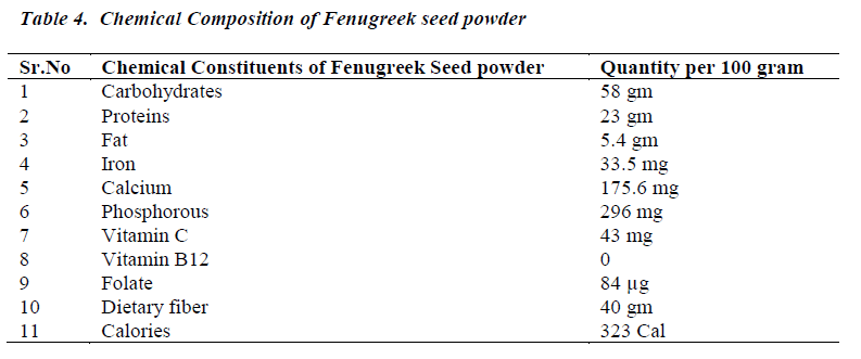 biomedres-Fenugreek-seed-powder