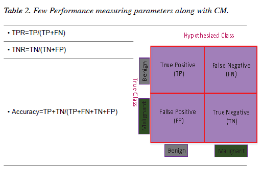 biomedres-Few-Performance