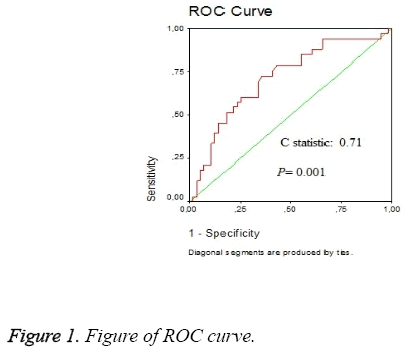 biomedres-Figure-ROC-curve