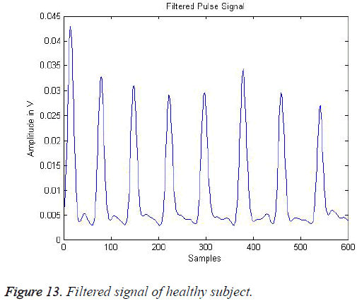 biomedres-Filtered-signal-healthY