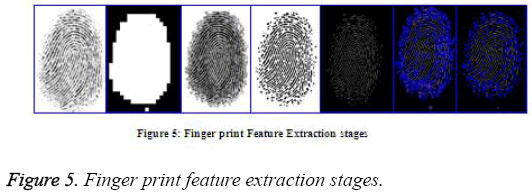 biomedres-Finger-print-feature-extraction