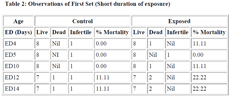 biomedres-First-Set