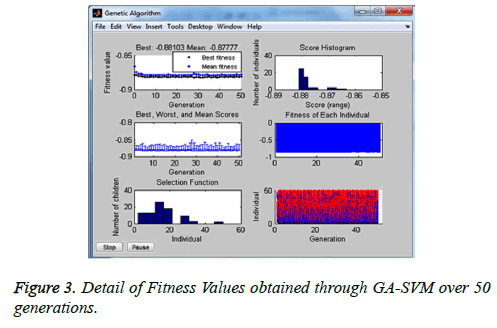 biomedres-Fitness-Values