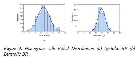 biomedres-Fitted-Distribution