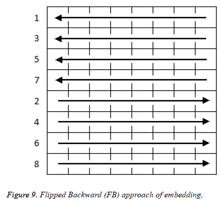 biomedres-Flipped-Backward