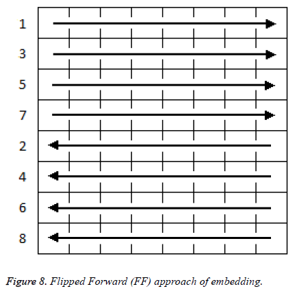 biomedres-Flipped-Forward