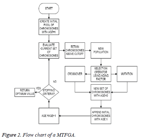 biomedres-Flow-chart