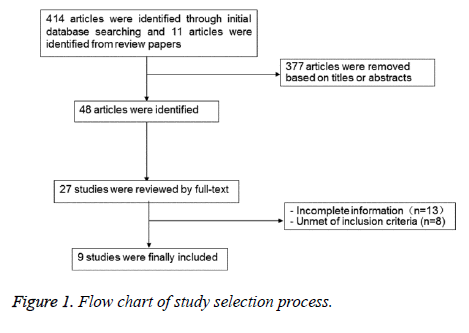 biomedres-Flow-chart