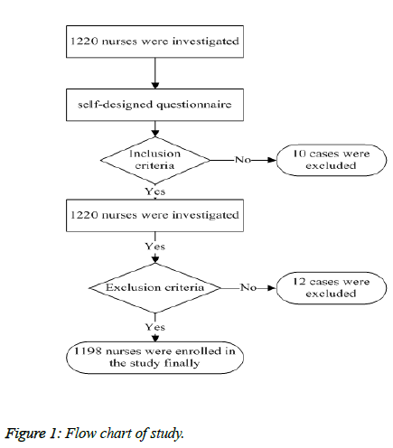 biomedres-Flow-chart