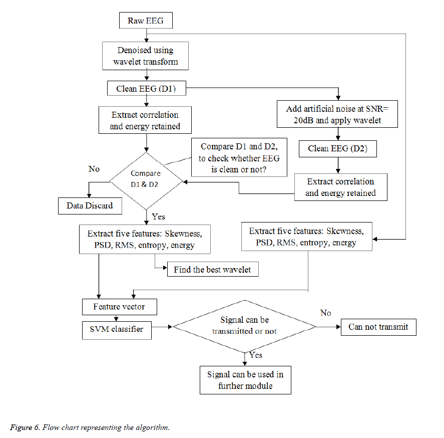 biomedres-Flow-chart