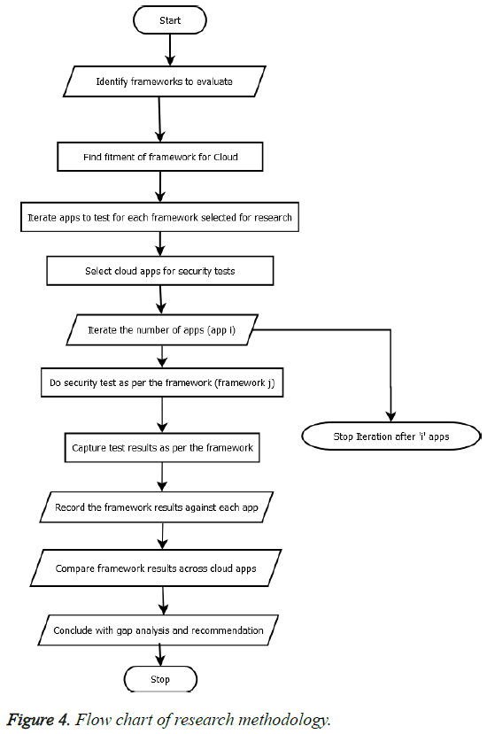 biomedres-Flow-chart-research