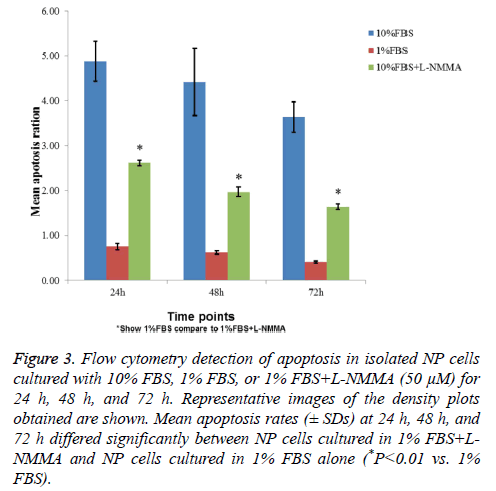 biomedres-Flow-cytometry