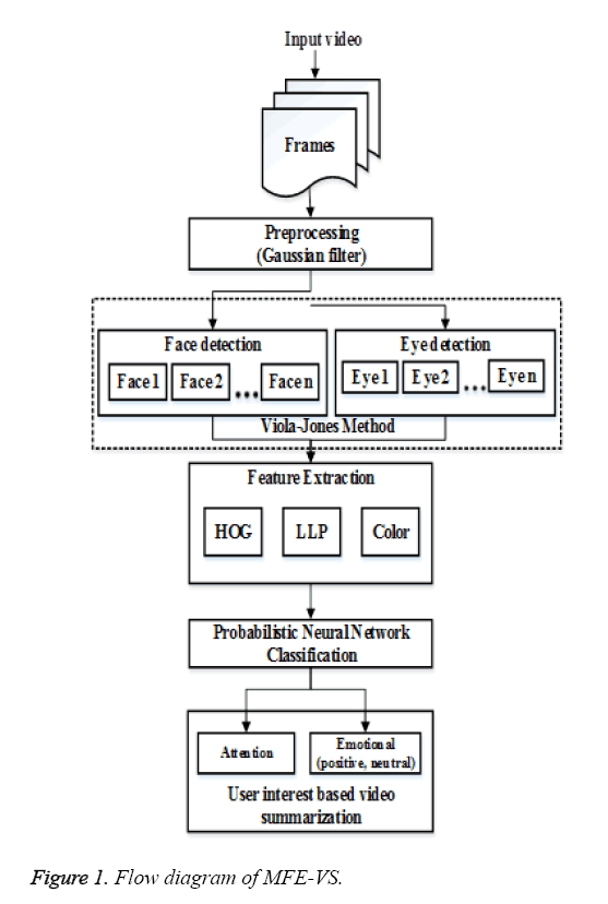 biomedres-Flow-diagram