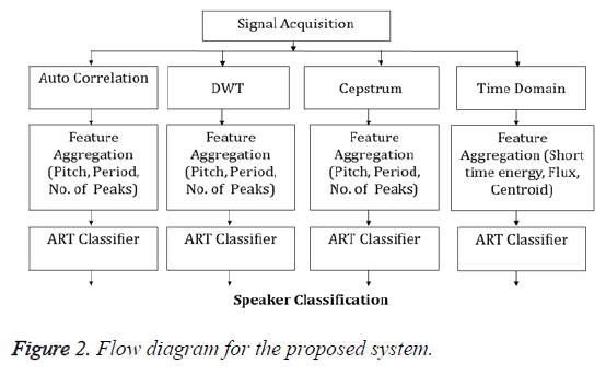 biomedres-Flow-diagram