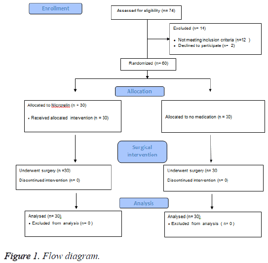 biomedres-Flow-diagram