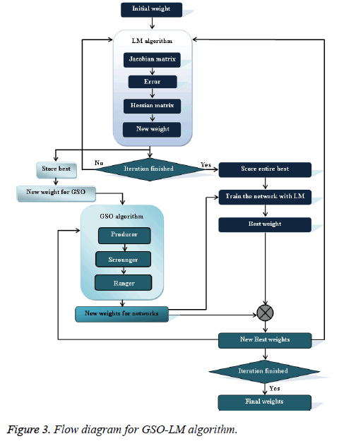 biomedres-Flow-diagram