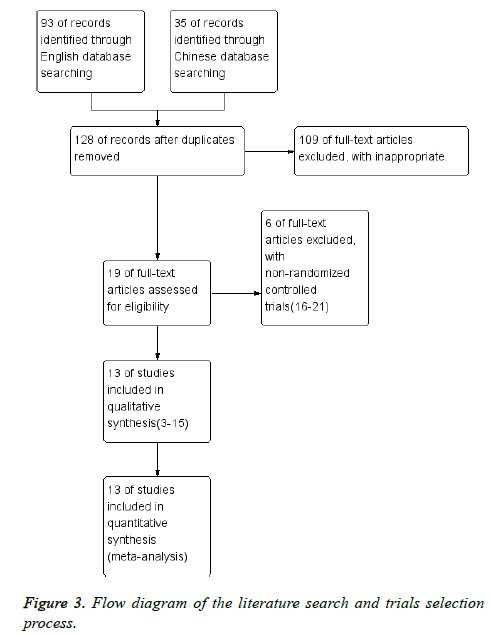 biomedres-Flow-diagram