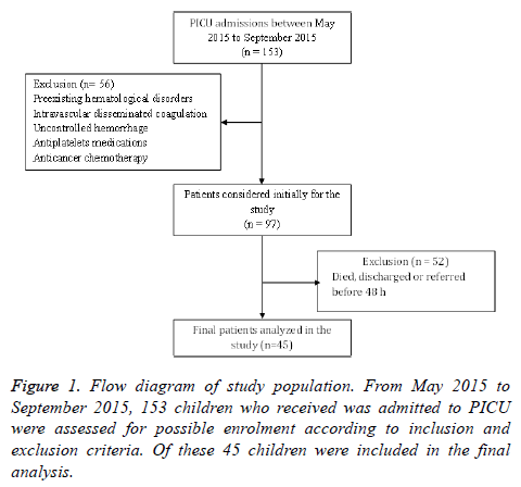 biomedres-Flow-diagram