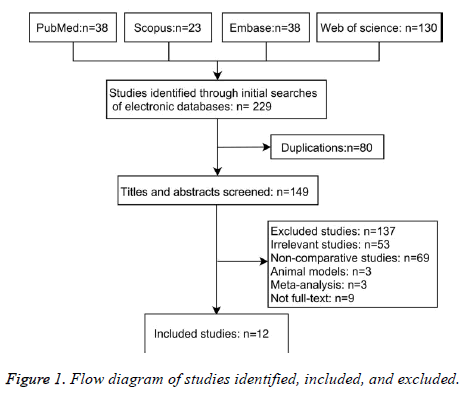 biomedres-Flow-diagram