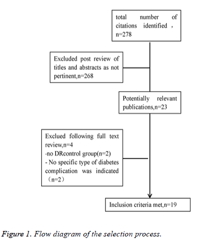 biomedres-Flow-diagram