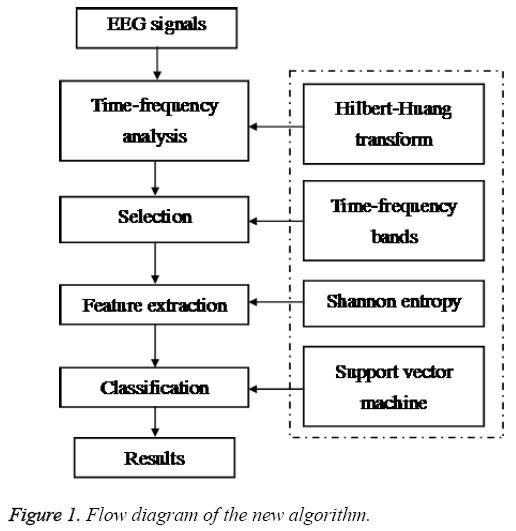 biomedres-Flow-diagram-new-algorithm