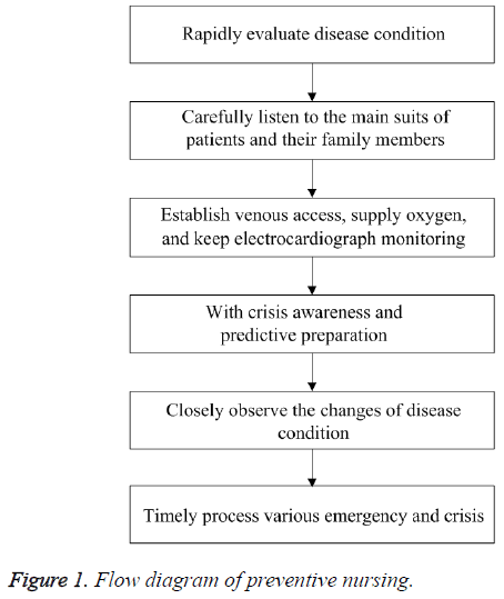 biomedres-Flow-diagram-preventive-nursing