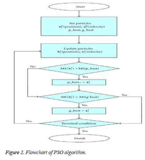 biomedres-Flowchart