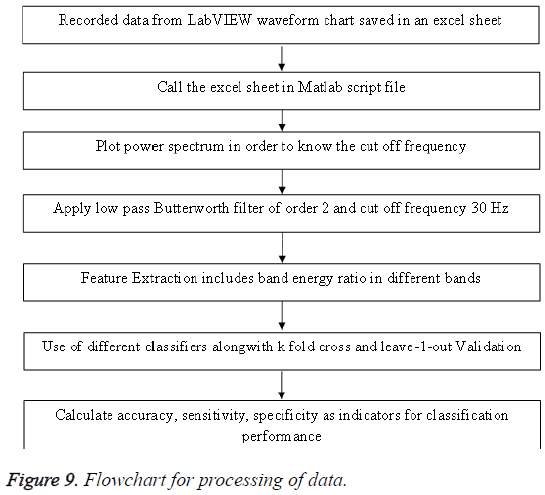 biomedres-Flowchart-processing