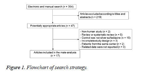 biomedres-Flowchart-search