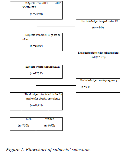 biomedres-Flowchart-subjects