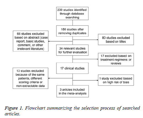 biomedres-Flowchart-summarizing