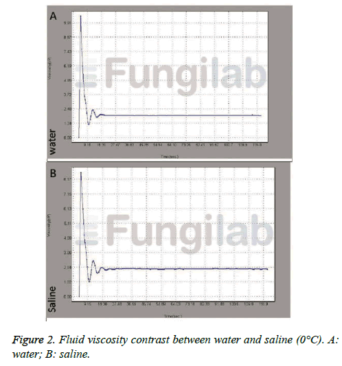 biomedres-Fluid-viscosity