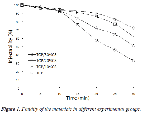 biomedres-Fluidity-materials