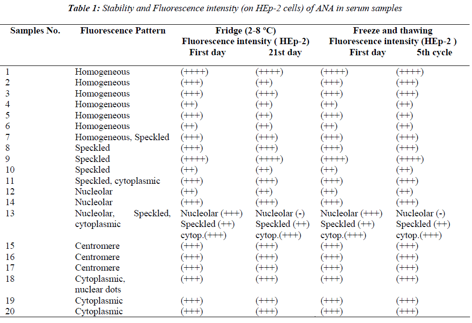 biomedres-Fluorescence-intensity