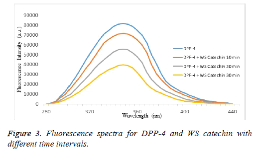 biomedres-Fluorescence-spectra