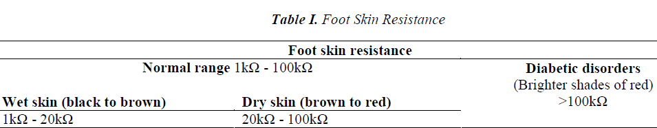 biomedres-Foot-Skin