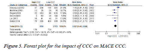 biomedres-Forest-plot