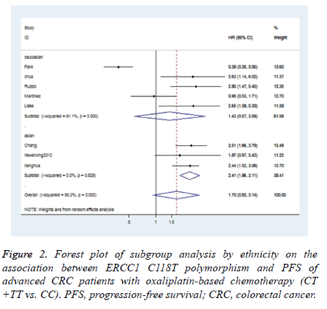 biomedres-Forest-plot