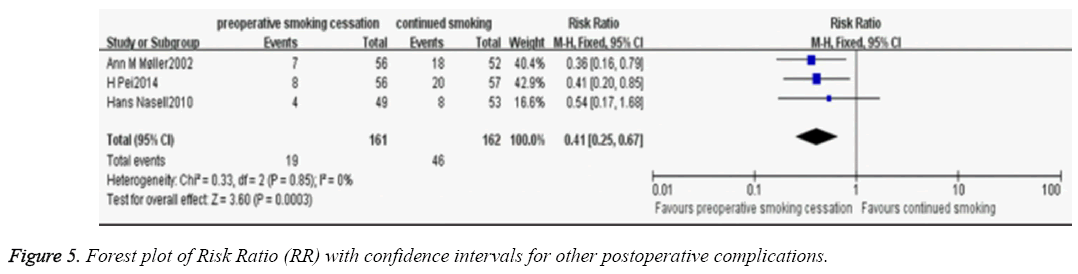 biomedres-Forest-plot-Risk-Ratio