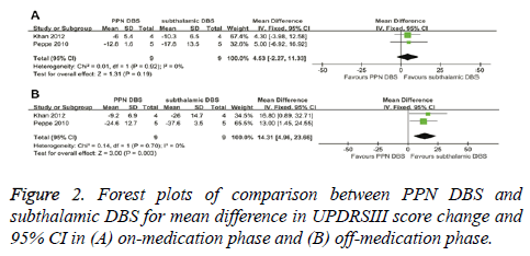 biomedres-Forest-plots