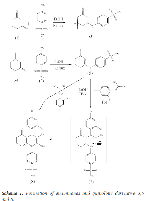 biomedres-Formation-enaminones