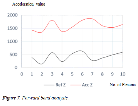 biomedres-Forward-bend