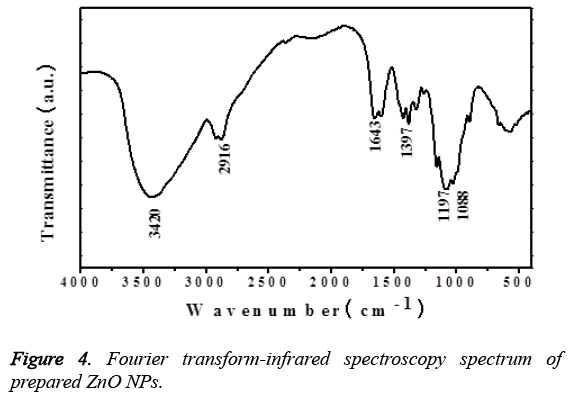 biomedres-Fourier-transform-infrared