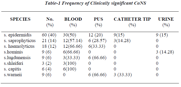 biomedres-Frequency-Clinically