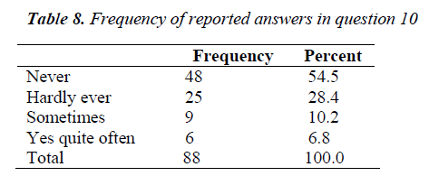 biomedres-Frequency-reported-answers