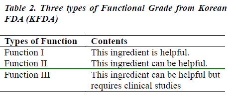 biomedres-Functional-Grade