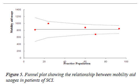 biomedres-Funnel-plot